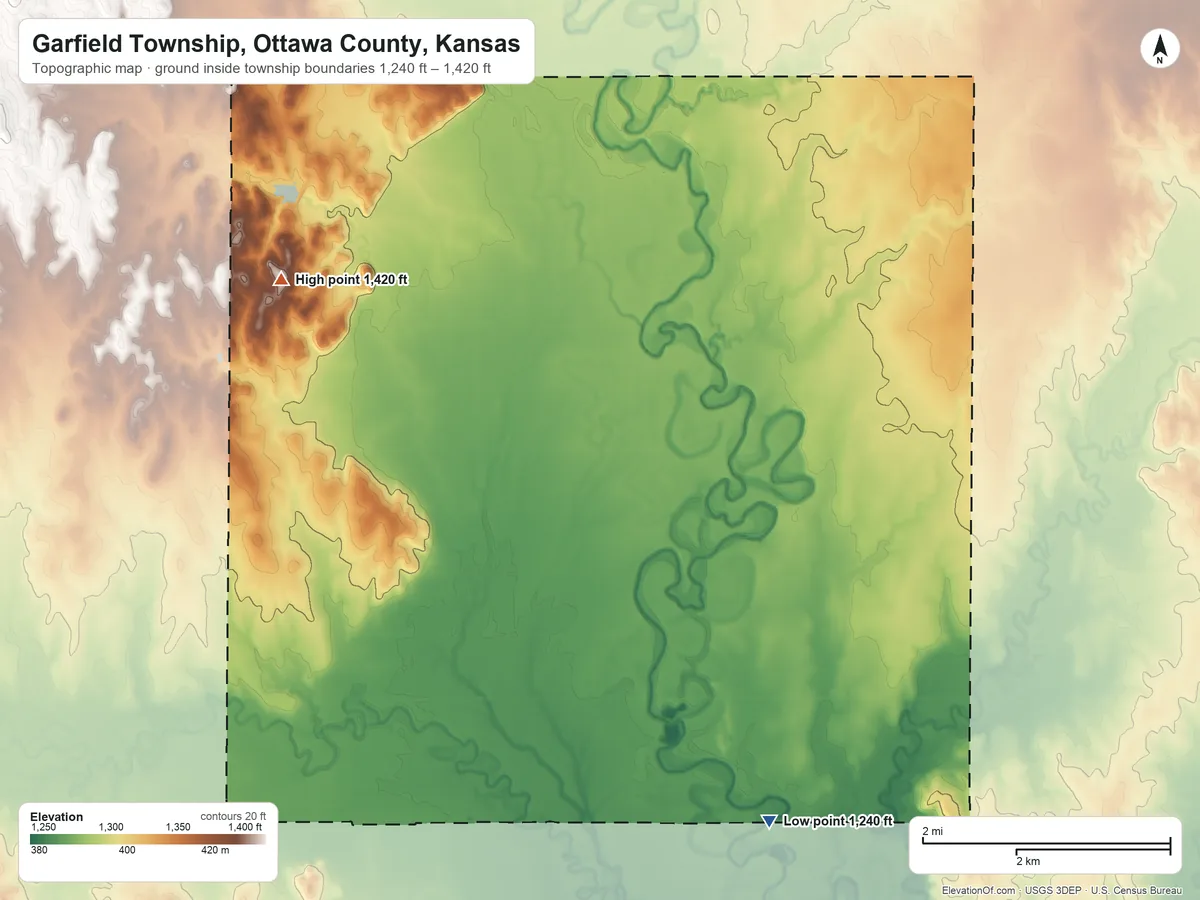 Topographic elevation map of Garfield Township, Ottawa County, Kansas, shaded from 1,240 ft on the south side to 1,420 ft on the northwest side