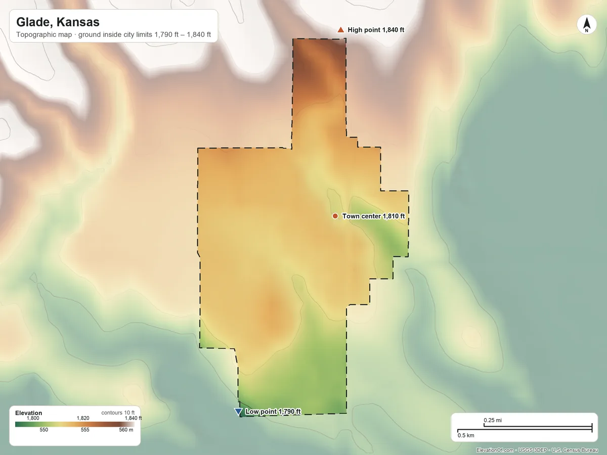 Topographic elevation map of Glade, Kansas, shaded from 1,790 ft on the southwest side to 1,840 ft on the north side