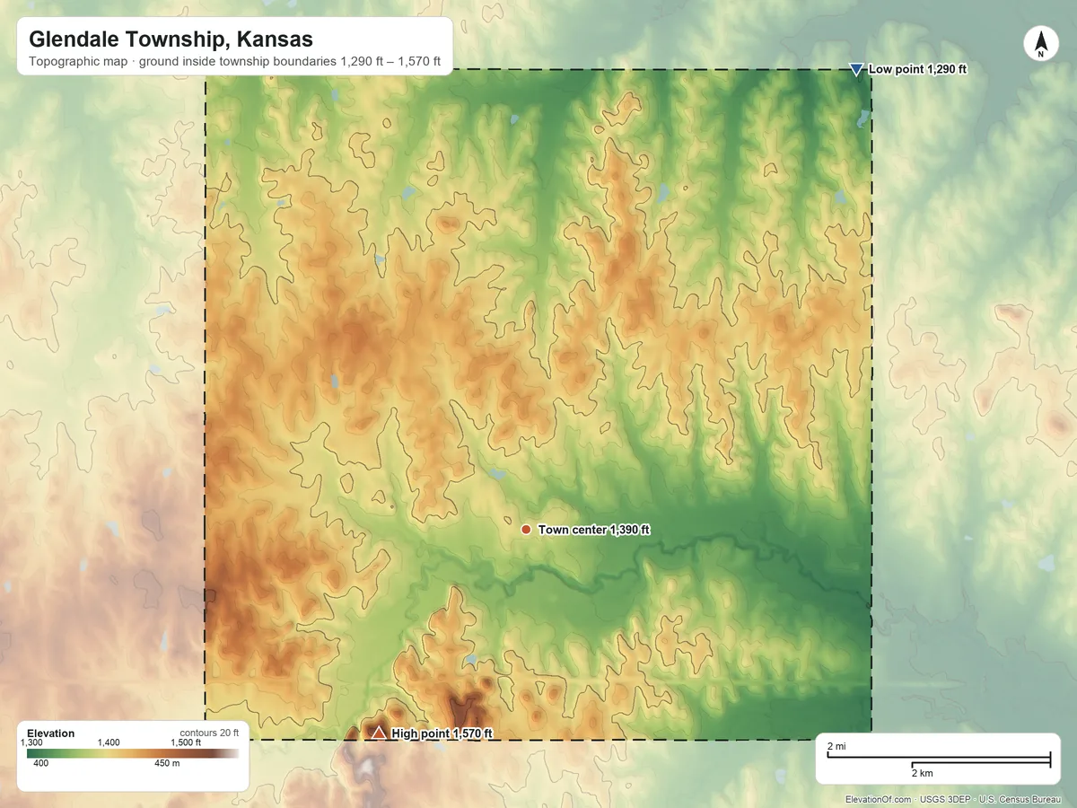 Topographic elevation map of Glendale Township, Kansas, shaded from 1,290 ft on the northeast side to 1,570 ft on the southwest side