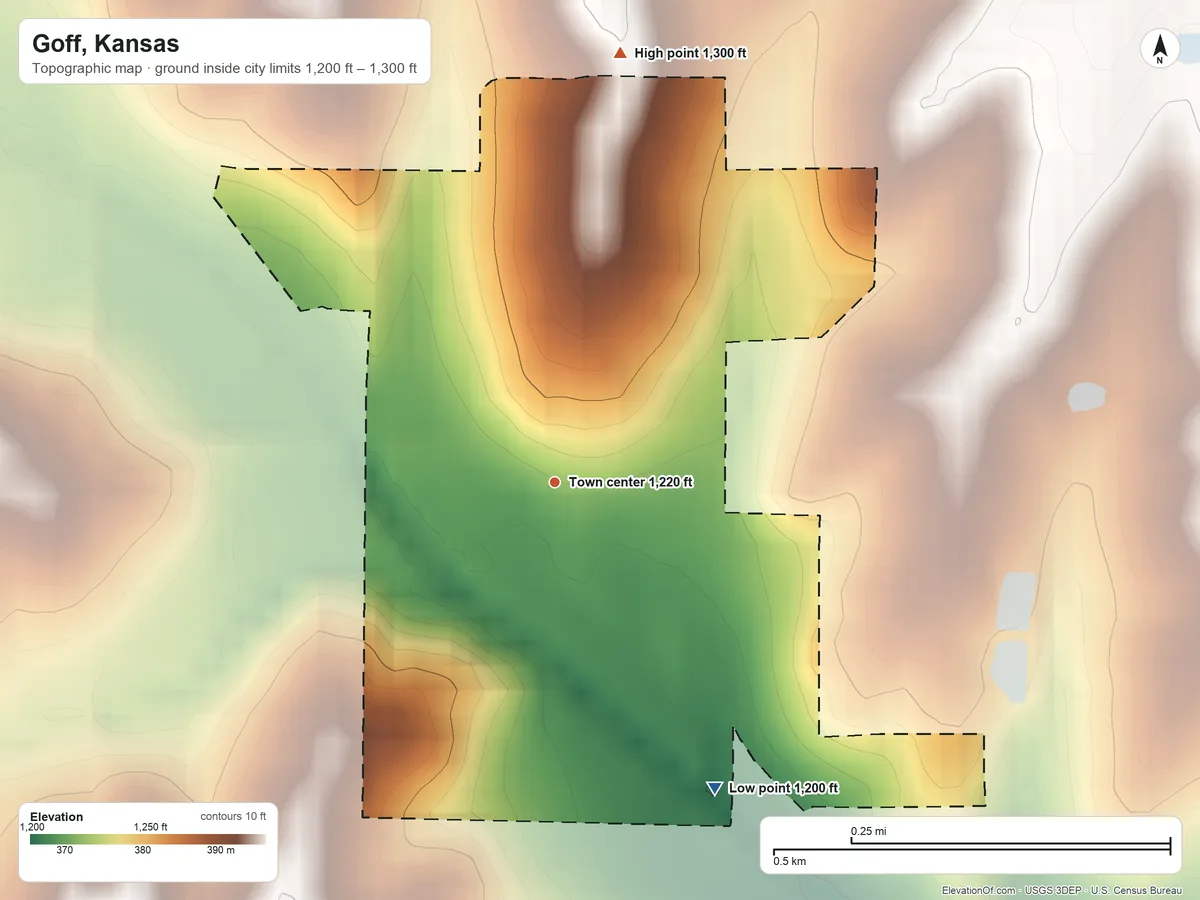 Topographic elevation map of Goff, Kansas, shaded from 1,200 ft on the southeast side to 1,300 ft on the north side