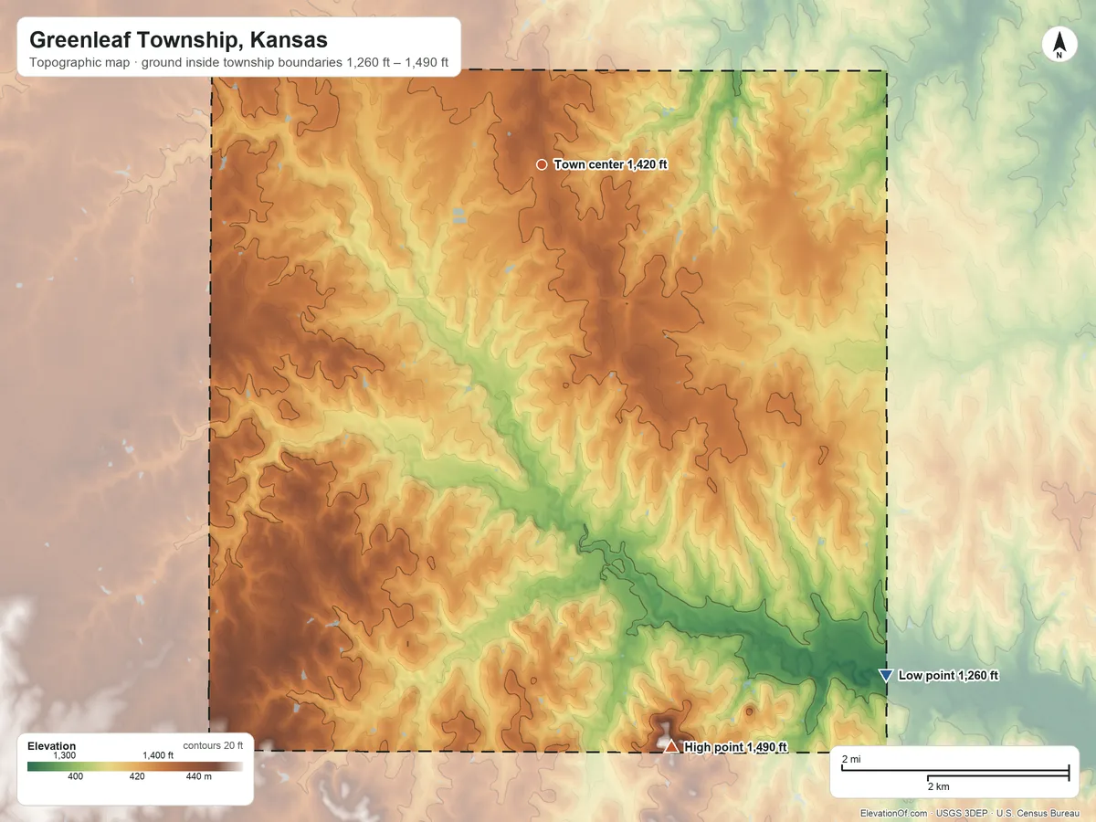 Topographic elevation map of Greenleaf Township, Kansas, shaded from 1,260 ft on the southeast side to 1,490 ft on the south side