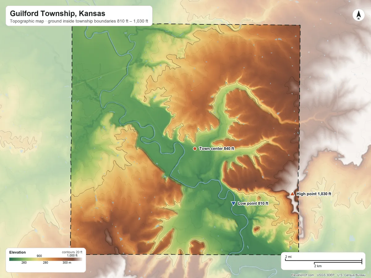 Topographic elevation map of Guilford Township, Kansas, shaded from 810 ft on the southeast side to 1,030 ft on the southeast side