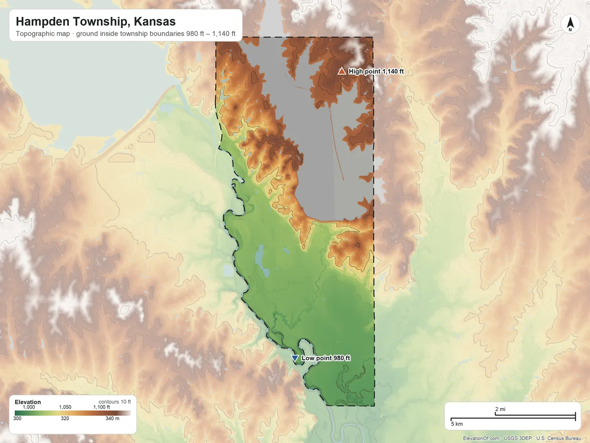 Topographic elevation map of Hampden Township, Kansas, shaded from 980 ft on the south side to 1,140 ft on the northeast side