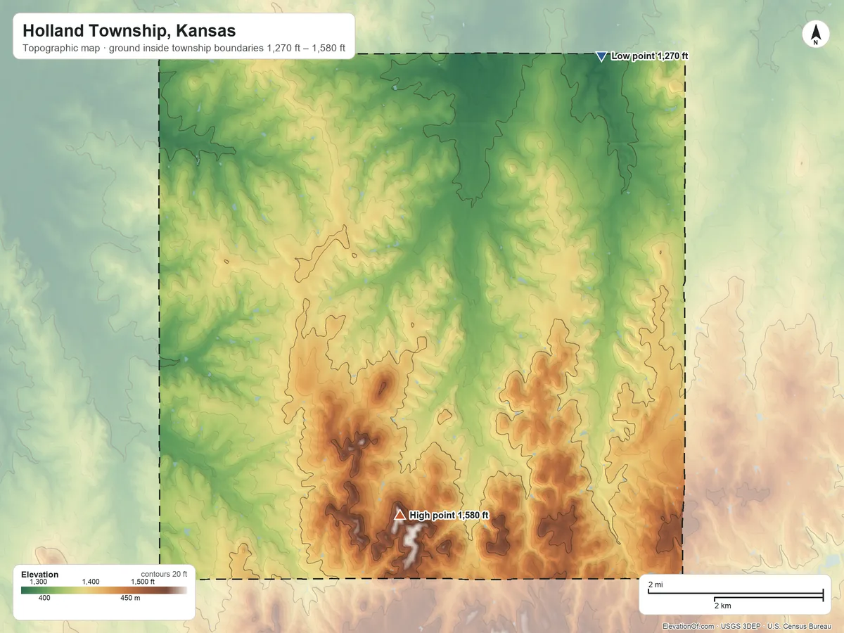 Topographic elevation map of Holland Township, Kansas, shaded from 1,270 ft on the northeast side to 1,580 ft on the south side