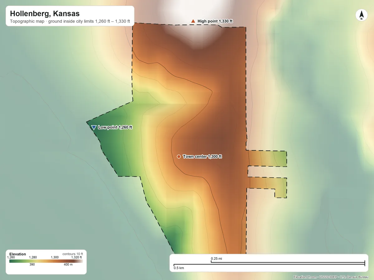 Topographic elevation map of Hollenberg, Kansas, shaded from 1,260 ft on the west side to 1,330 ft on the north side