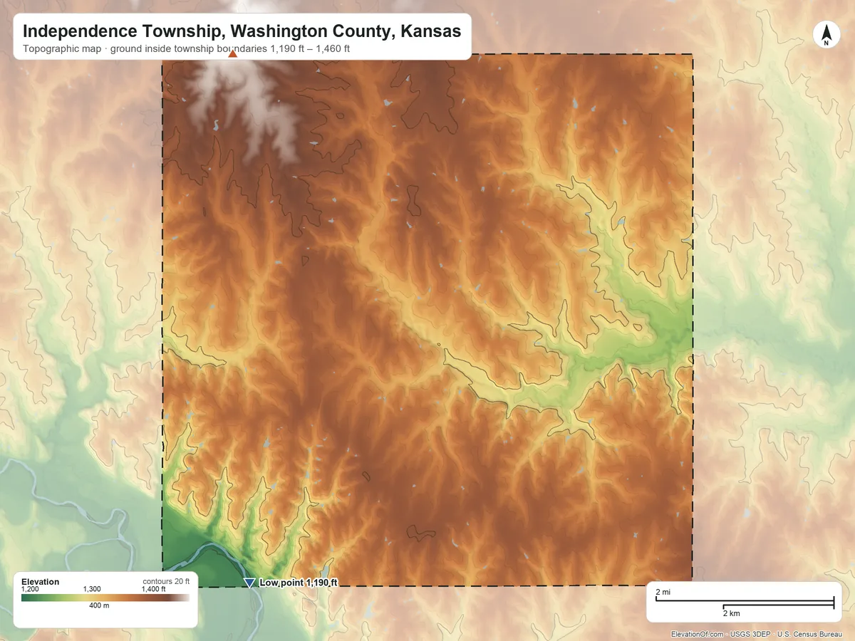 Topographic elevation map of Independence Township, Washington County, Kansas, shaded from 1,190 ft on the southwest side to 1,460 ft on the northwest side