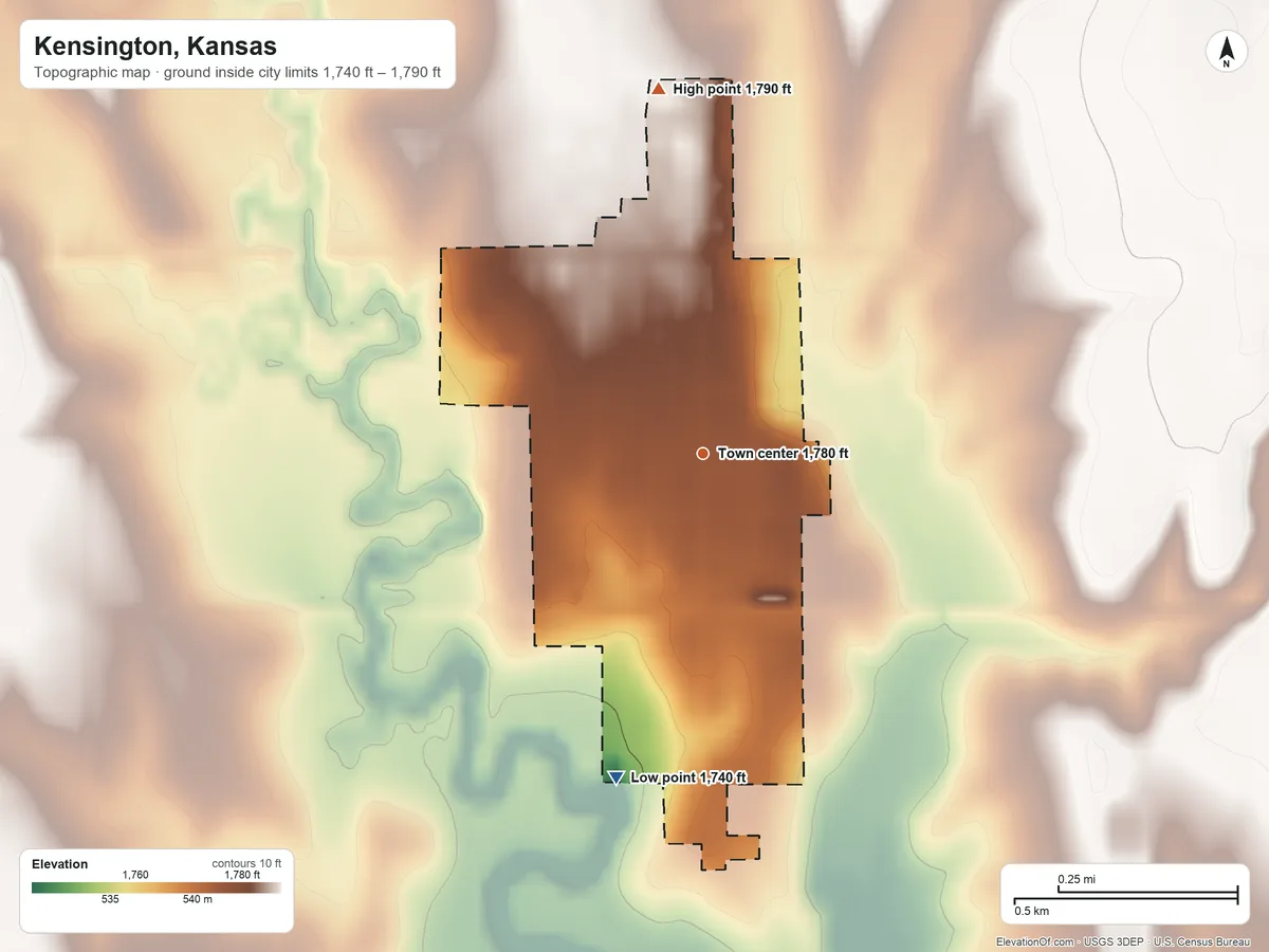 Topographic elevation map of Kensington, Kansas, shaded from 1,740 ft on the south side to 1,790 ft on the north side