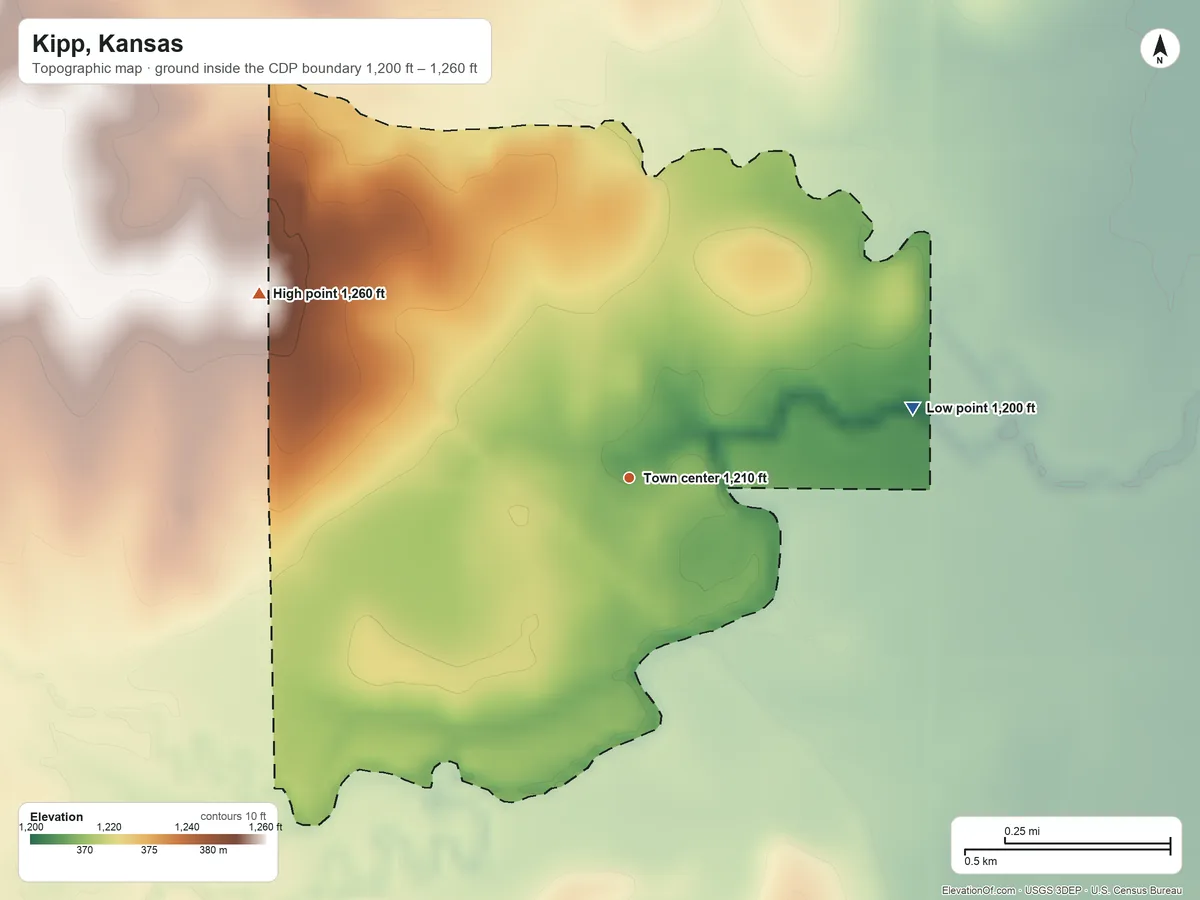 Topographic elevation map of Kipp, Kansas, shaded from 1,200 ft on the east side to 1,260 ft on the northwest side