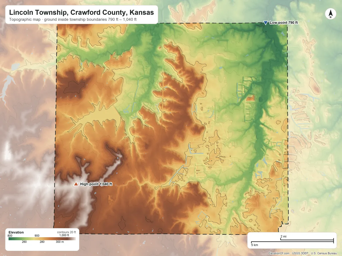 Topographic elevation map of Lincoln Township, Crawford County, Kansas, shaded from 790 ft on the north side to 1,040 ft on the southwest side