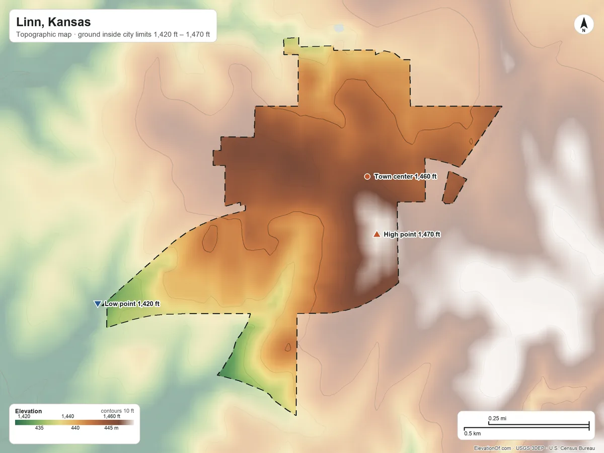 Topographic elevation map of Linn, Kansas, shaded from 1,420 ft on the southwest side to 1,470 ft on the south side