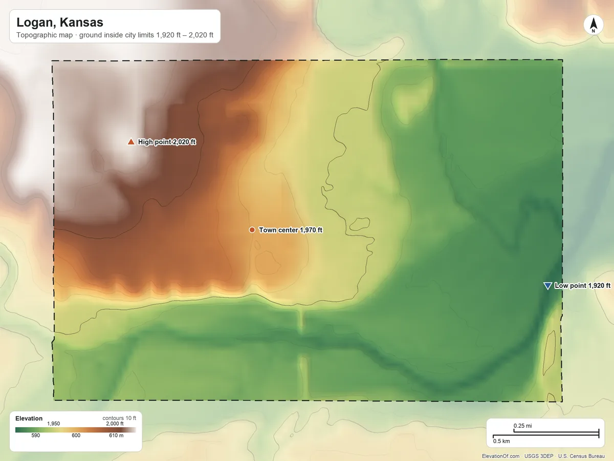 Topographic elevation map of Logan, Kansas, shaded from 1,920 ft on the east side to 2,020 ft on the northwest side