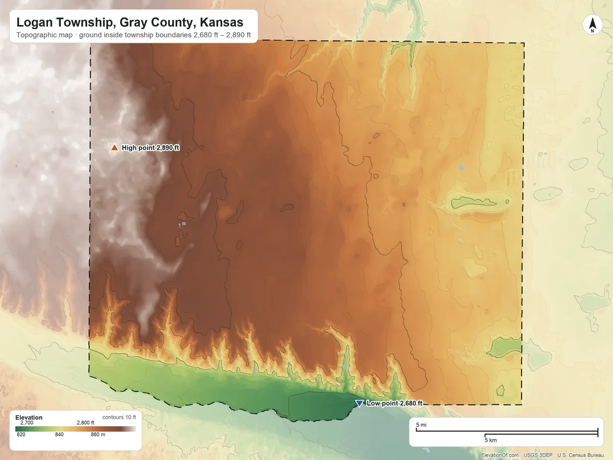 Topographic elevation map of Logan Township, Gray County, Kansas, shaded from 2,680 ft on the south side to 2,890 ft on the west side