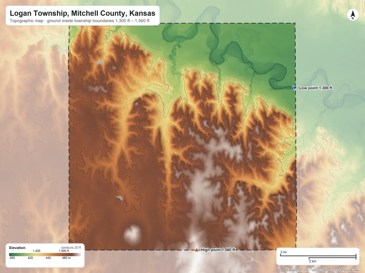 Topographic elevation map of Logan Township, Mitchell County, Kansas, shaded from 1,300 ft on the southeast side to 1,560 ft on the south side