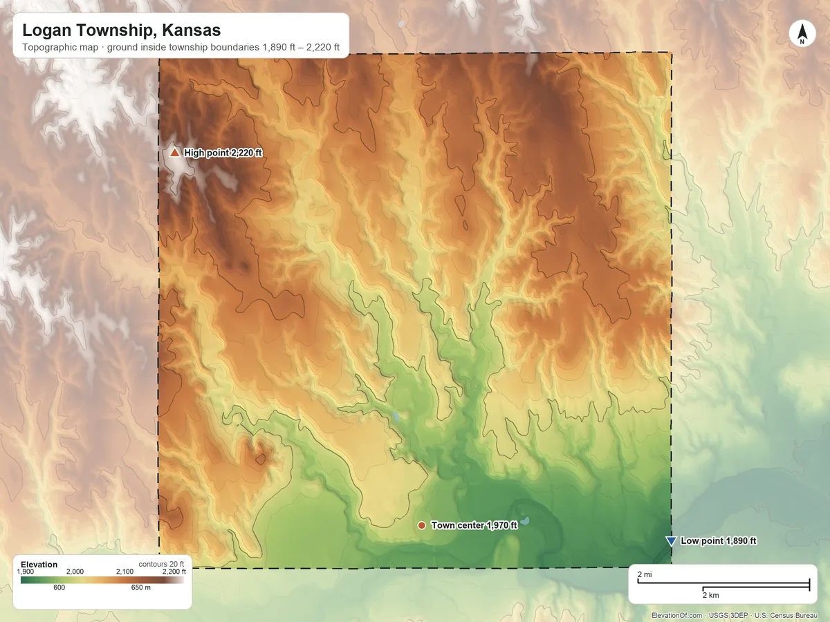 Topographic elevation map of Logan Township, Kansas, shaded from 1,890 ft on the east side to 2,220 ft on the northwest side