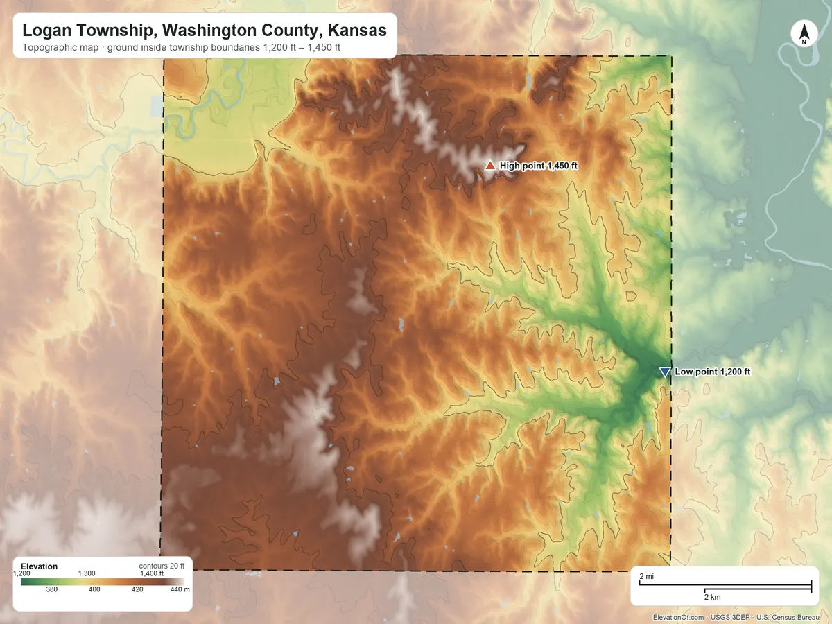 Topographic elevation map of Logan Township, Washington County, Kansas, shaded from 1,200 ft on the east side to 1,450 ft on the northeast side
