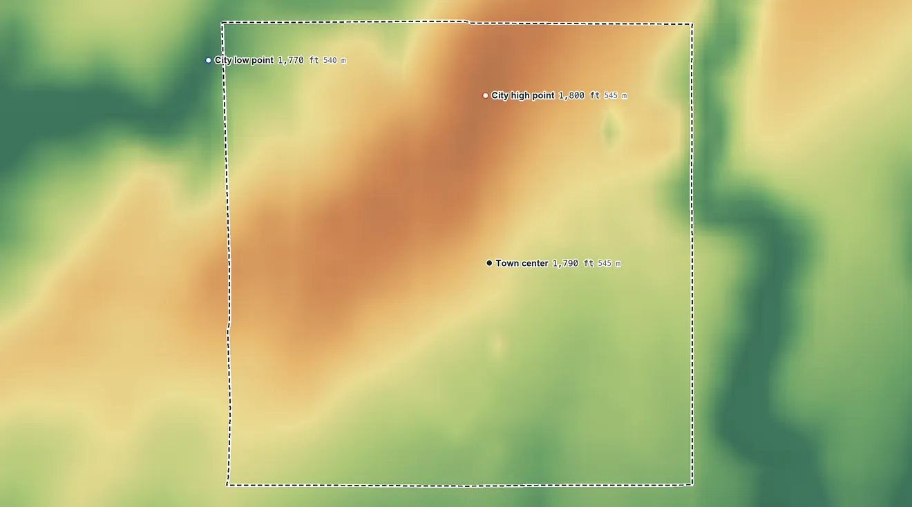 Topographic elevation map of Lorraine, Kansas, shaded from 1,770 ft on the northwest side to 1,800 ft on the north side