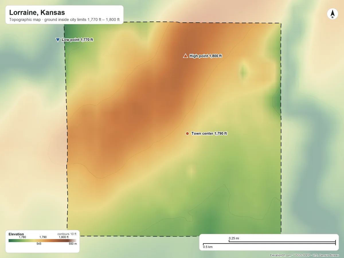 Topographic elevation map of Lorraine, Kansas, shaded from 1,770 ft on the northwest side to 1,800 ft on the north side
