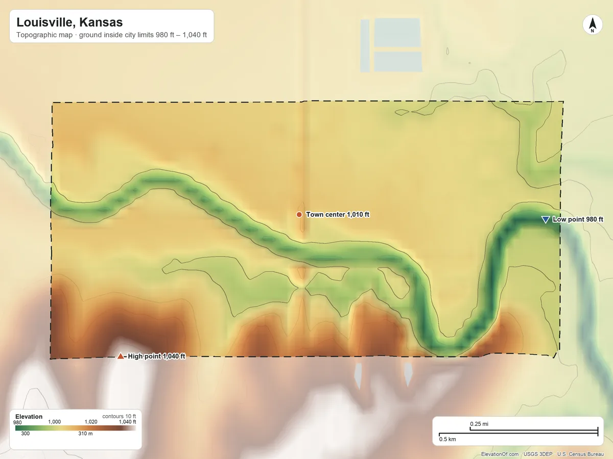 Topographic elevation map of Louisville, Kansas, shaded from 980 ft on the east side to 1,040 ft on the southwest side