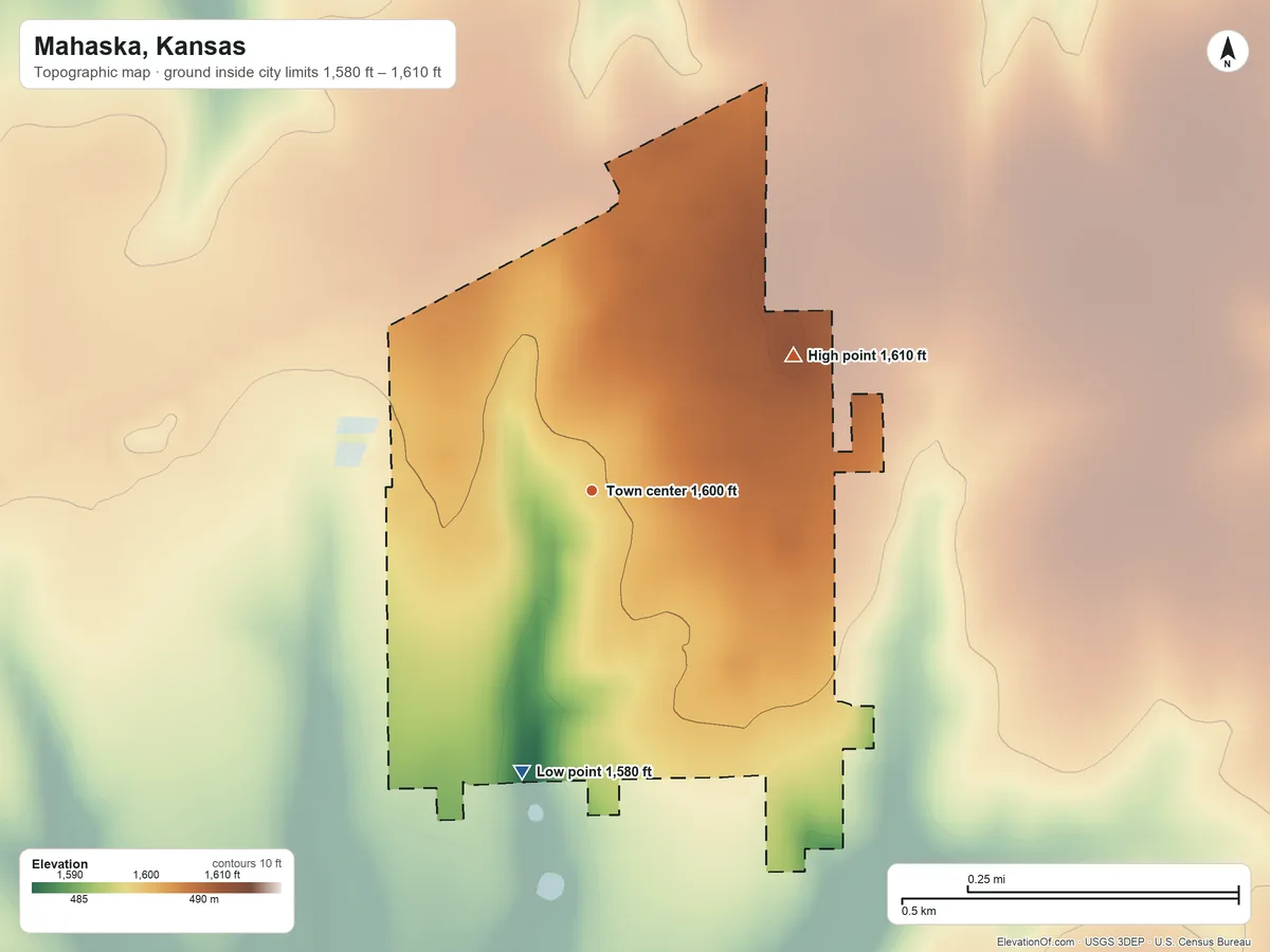 Topographic elevation map of Mahaska, Kansas, shaded from 1,580 ft on the south side to 1,610 ft on the northeast side