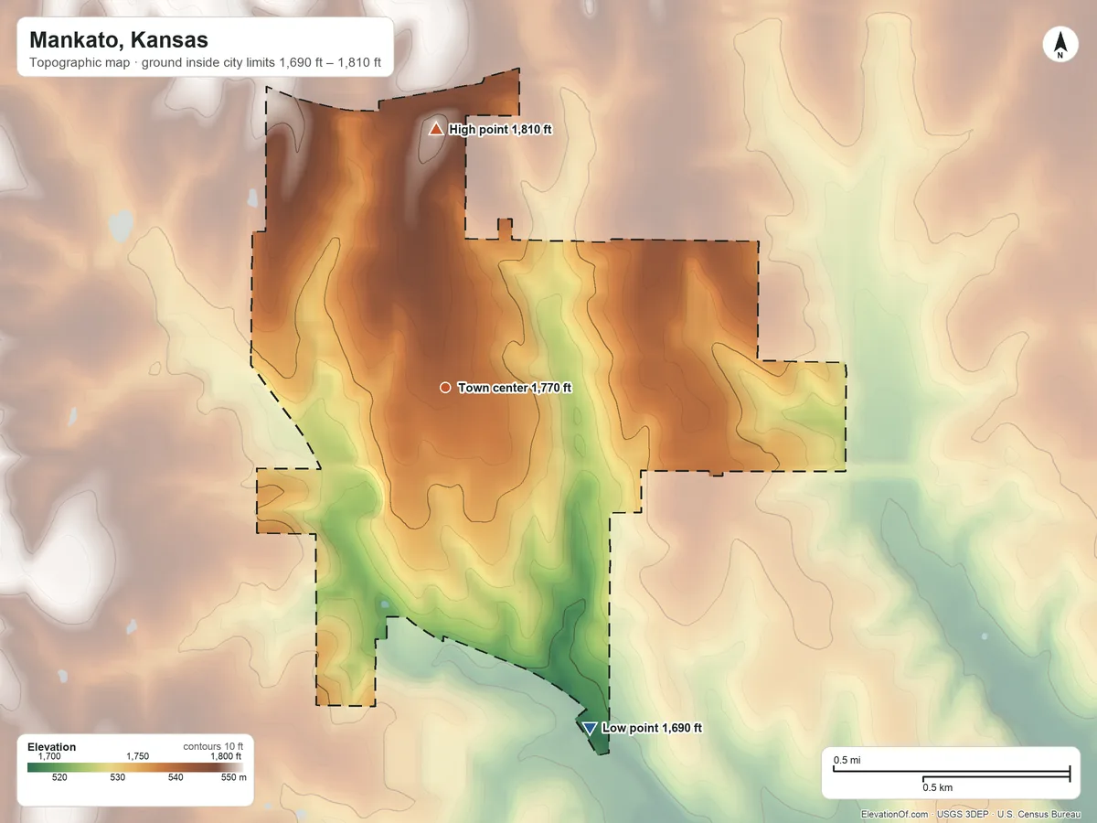 Topographic elevation map of Mankato, Kansas, shaded from 1,690 ft on the southeast side to 1,810 ft on the north side