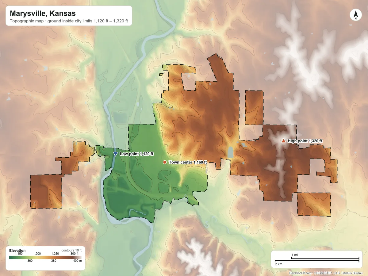 Topographic elevation map of Marysville, Kansas, shaded from 1,120 ft on the west side to 1,320 ft on the east side