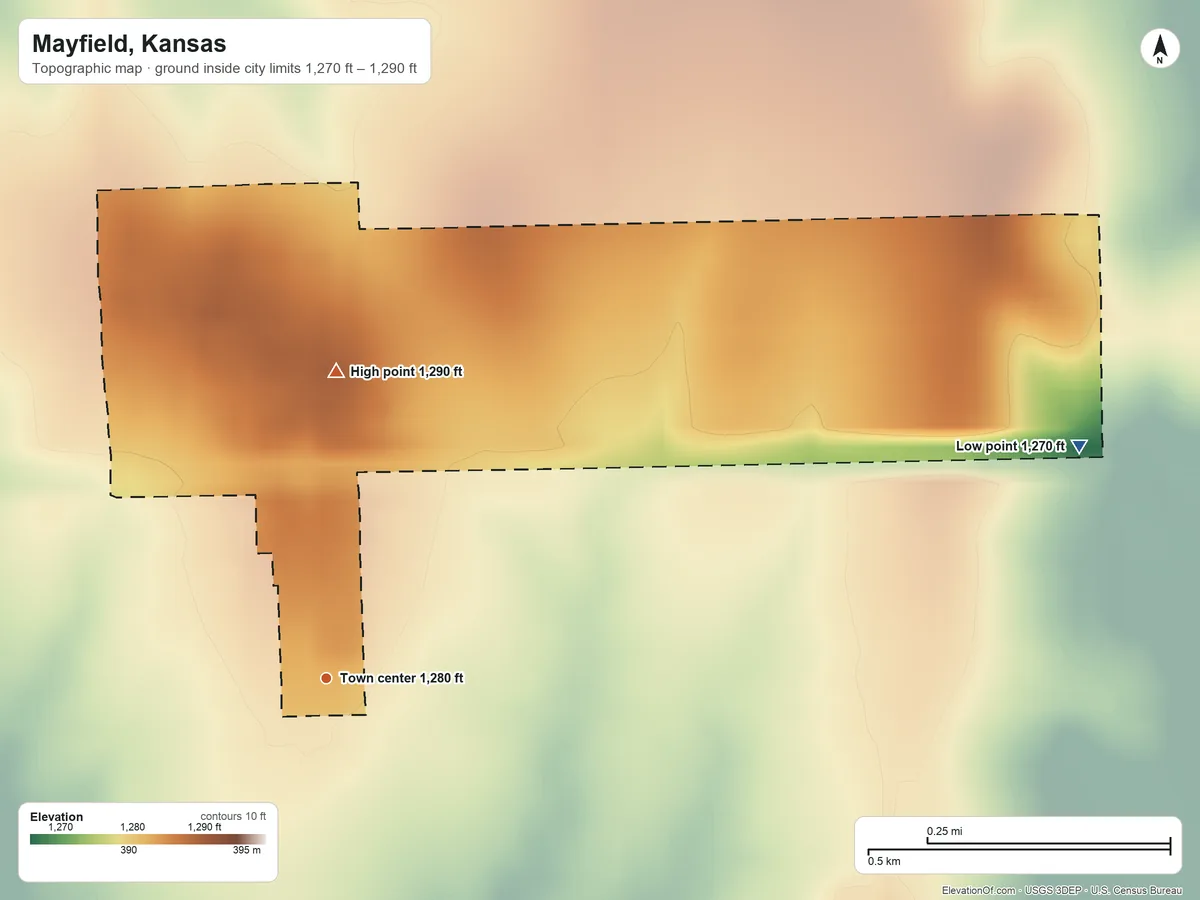 Topographic elevation map of Mayfield, Kansas, shaded from 1,270 ft on the east side to 1,290 ft on the north side