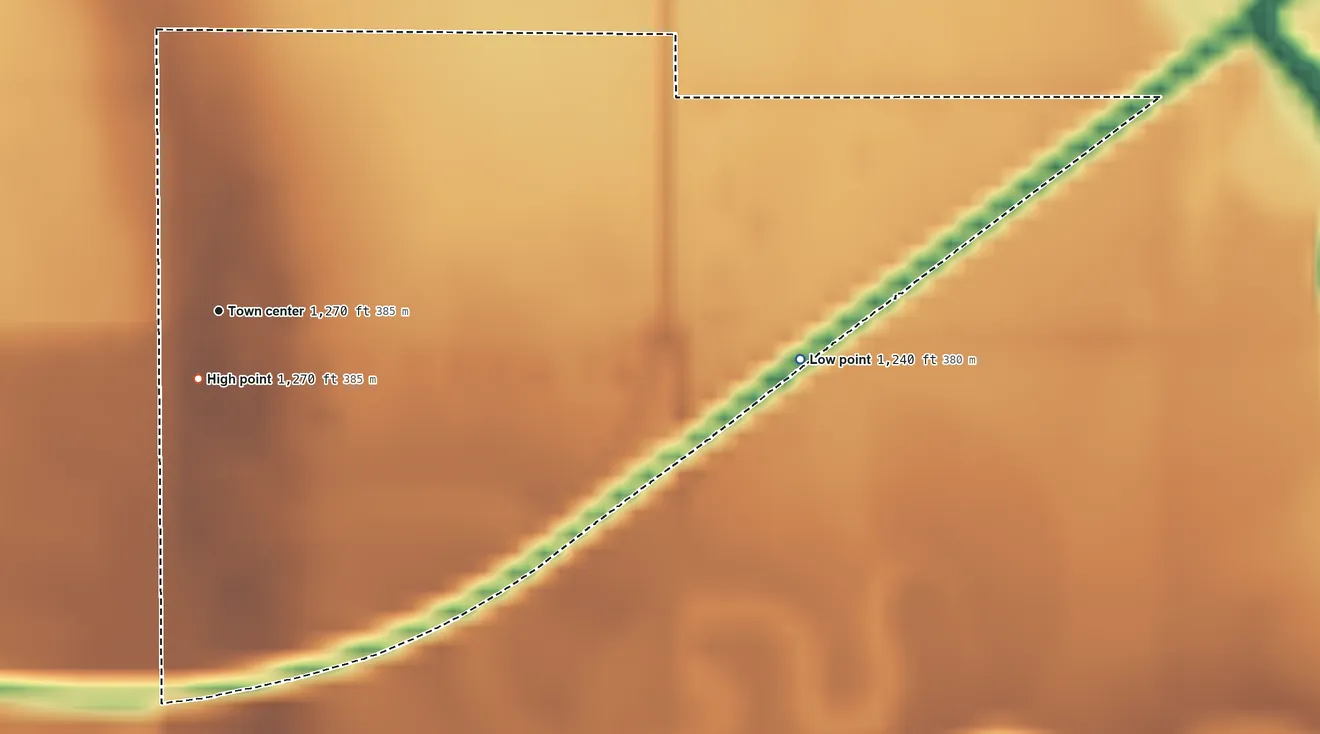 Topographic elevation map of Mentor, Kansas, shaded from 1,240 ft on the east side to 1,270 ft near the middle