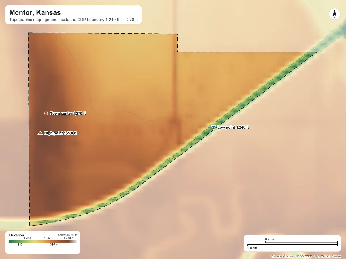 Topographic elevation map of Mentor, Kansas, shaded from 1,240 ft on the east side to 1,270 ft near the middle