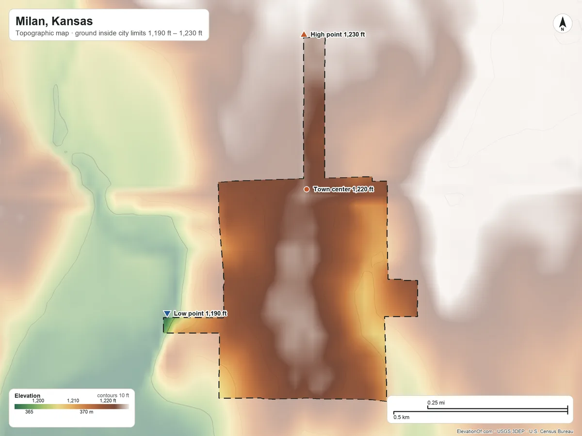 Topographic elevation map of Milan, Kansas, shaded from 1,190 ft on the southwest side to 1,230 ft on the north side