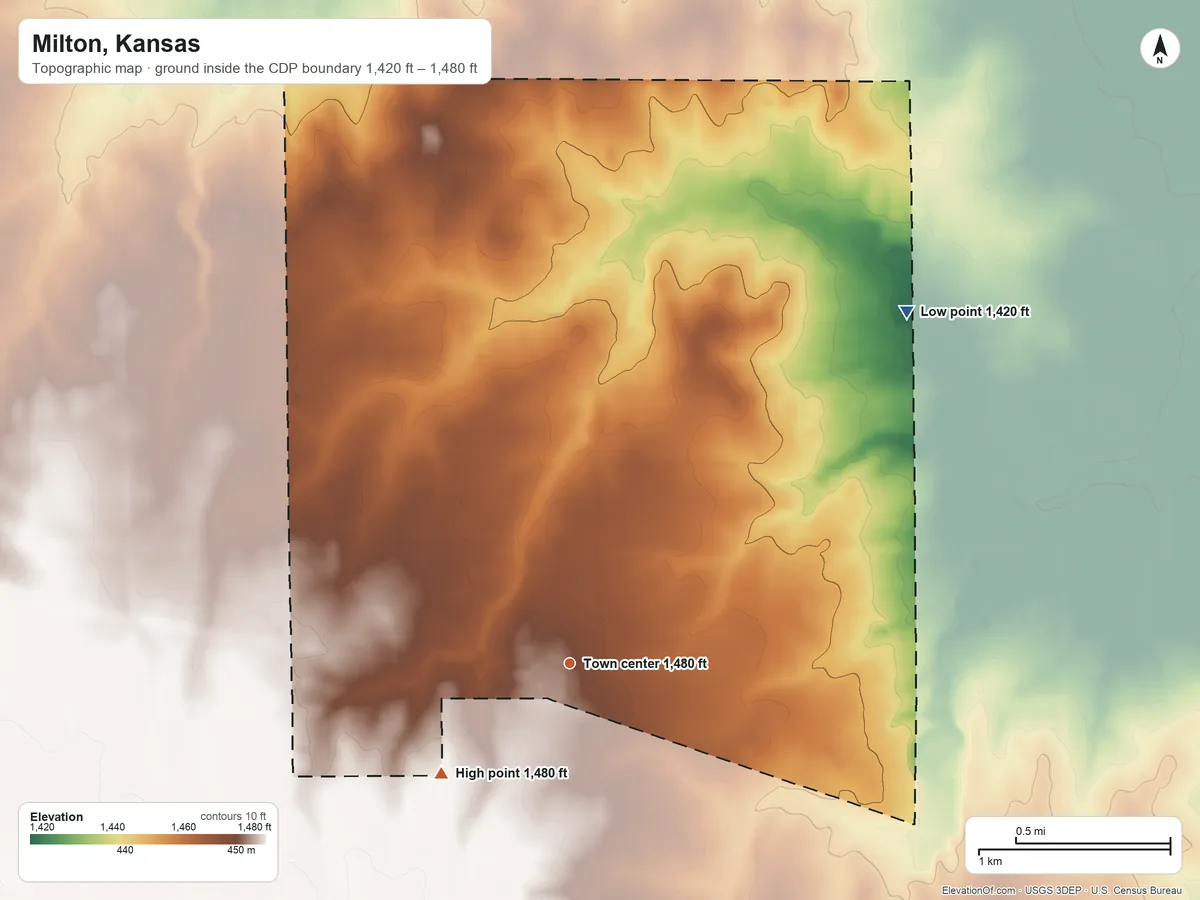 Topographic elevation map of Milton, Kansas, shaded from 1,420 ft on the northeast side to 1,480 ft on the southwest side
