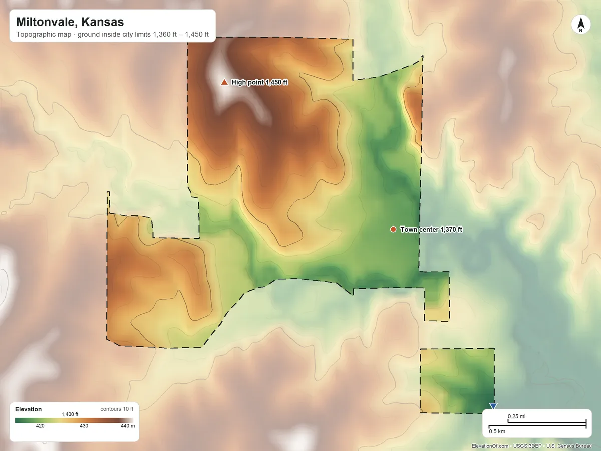Topographic elevation map of Miltonvale, Kansas, shaded from 1,360 ft on the southeast side to 1,450 ft on the northwest side