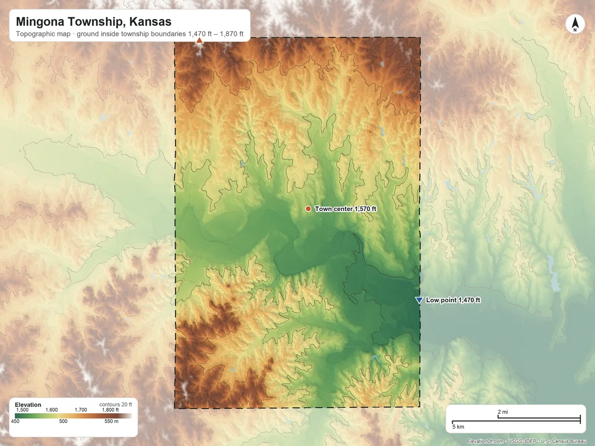 Topographic elevation map of Mingona Township, Kansas, shaded from 1,470 ft on the southeast side to 1,870 ft on the northwest side