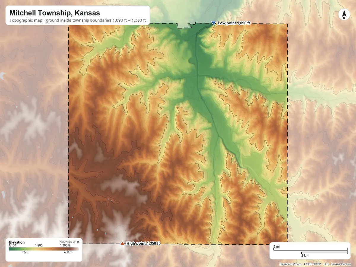 Topographic elevation map of Mitchell Township, Kansas, shaded from 1,090 ft on the north side to 1,350 ft on the southwest side