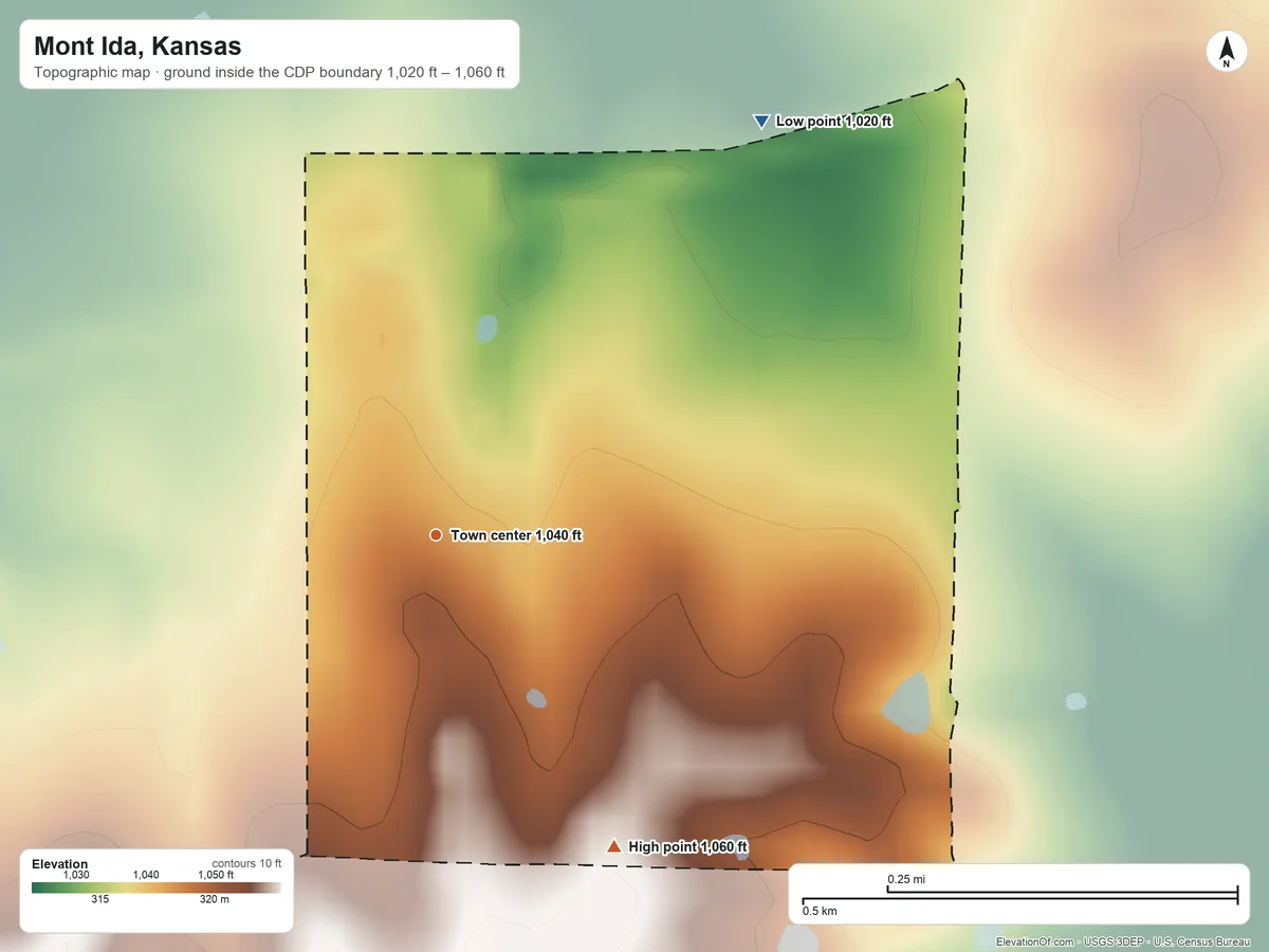 Topographic elevation map of Mont Ida, Kansas, shaded from 1,020 ft on the northeast side to 1,060 ft on the southeast side