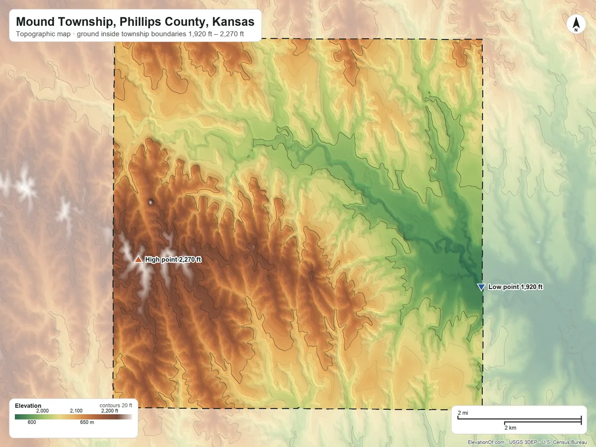 Topographic elevation map of Mound Township, Phillips County, Kansas, shaded from 1,920 ft on the southeast side to 2,270 ft on the southwest side