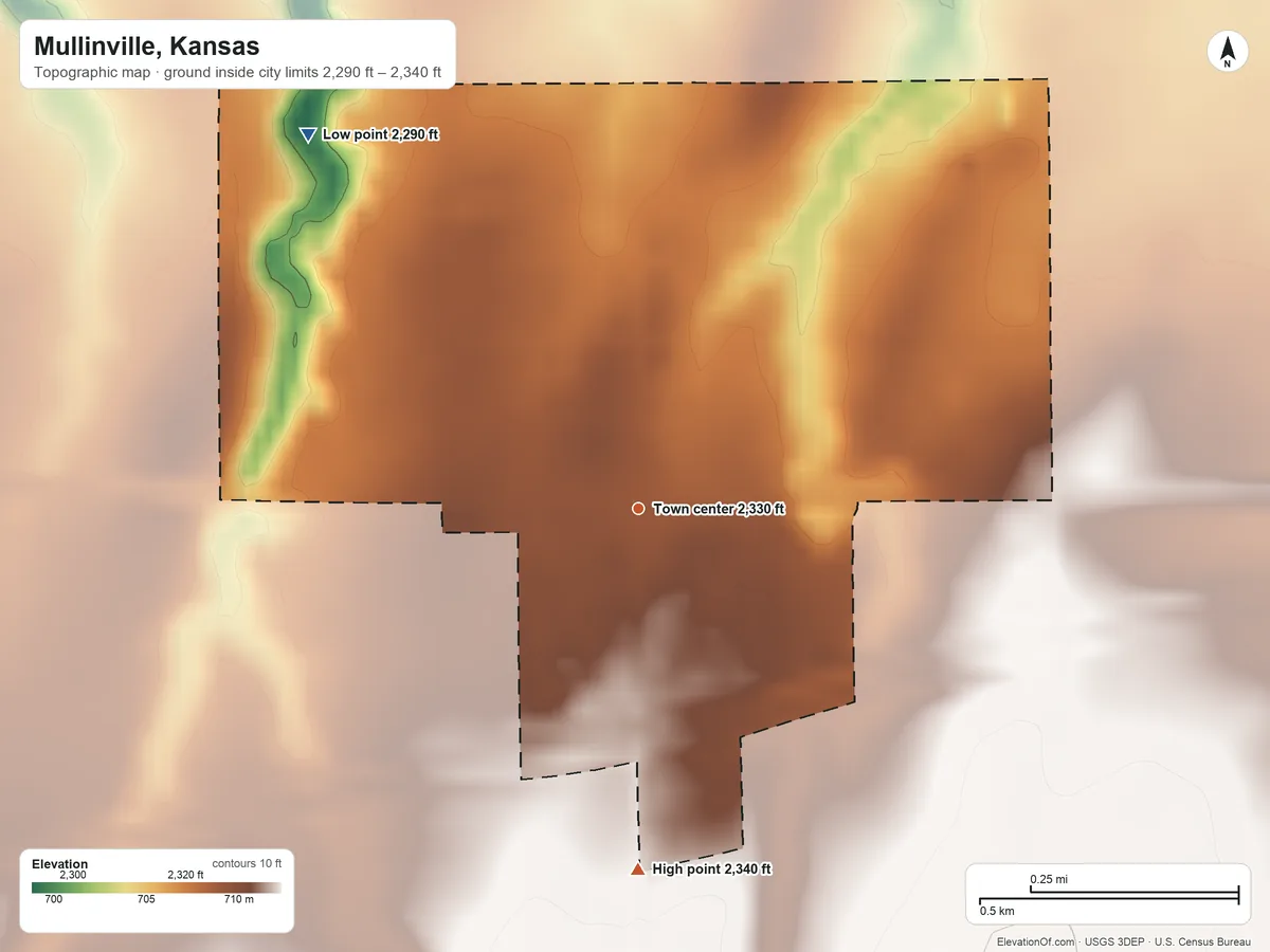 Topographic elevation map of Mullinville, Kansas, shaded from 2,290 ft on the northwest side to 2,340 ft on the south side