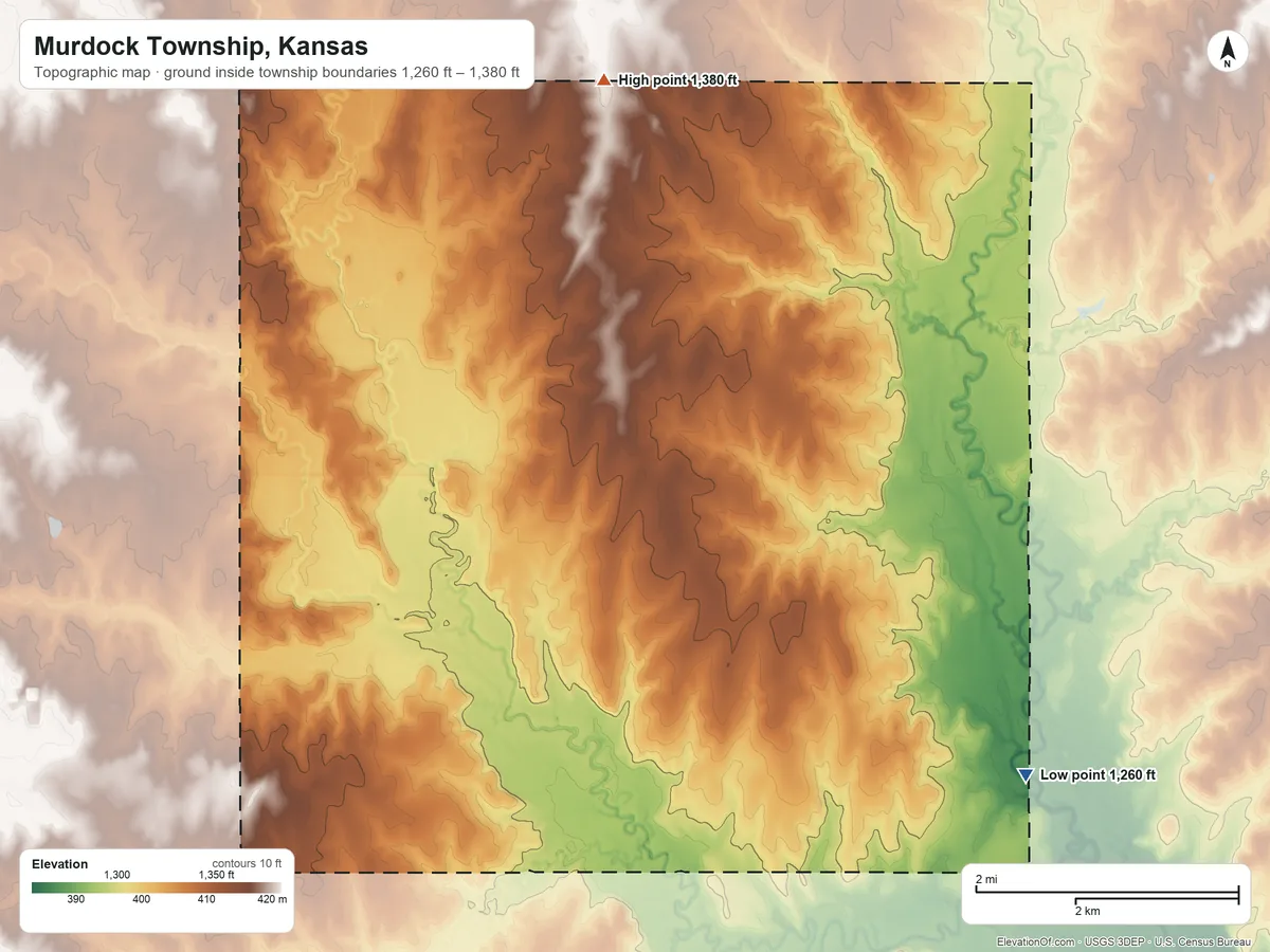 Topographic elevation map of Murdock Township, Kansas, shaded from 1,260 ft on the southeast side to 1,380 ft on the north side