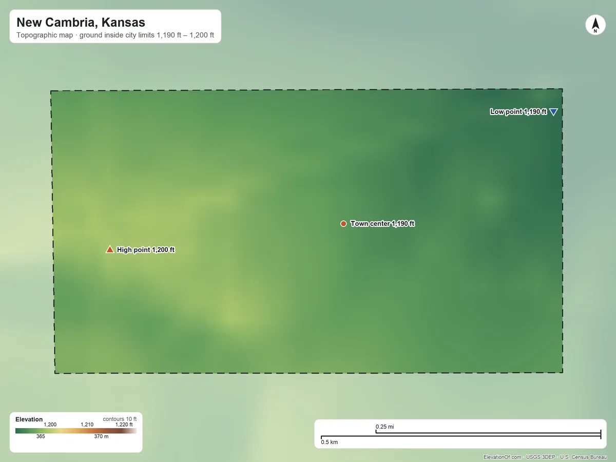 Topographic elevation map of New Cambria, Kansas, shaded from 1,190 ft on the northeast side to 1,200 ft on the west side