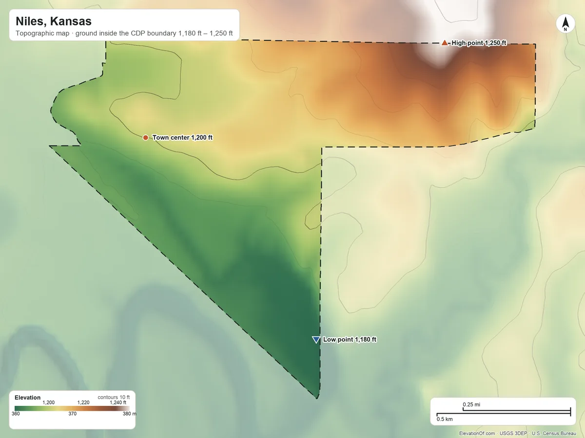 Topographic elevation map of Niles, Kansas, shaded from 1,180 ft on the southeast side to 1,250 ft on the east side