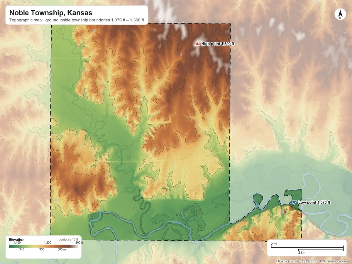 Topographic elevation map of Noble Township, Kansas, shaded from 1,070 ft on the east side to 1,300 ft on the northeast side