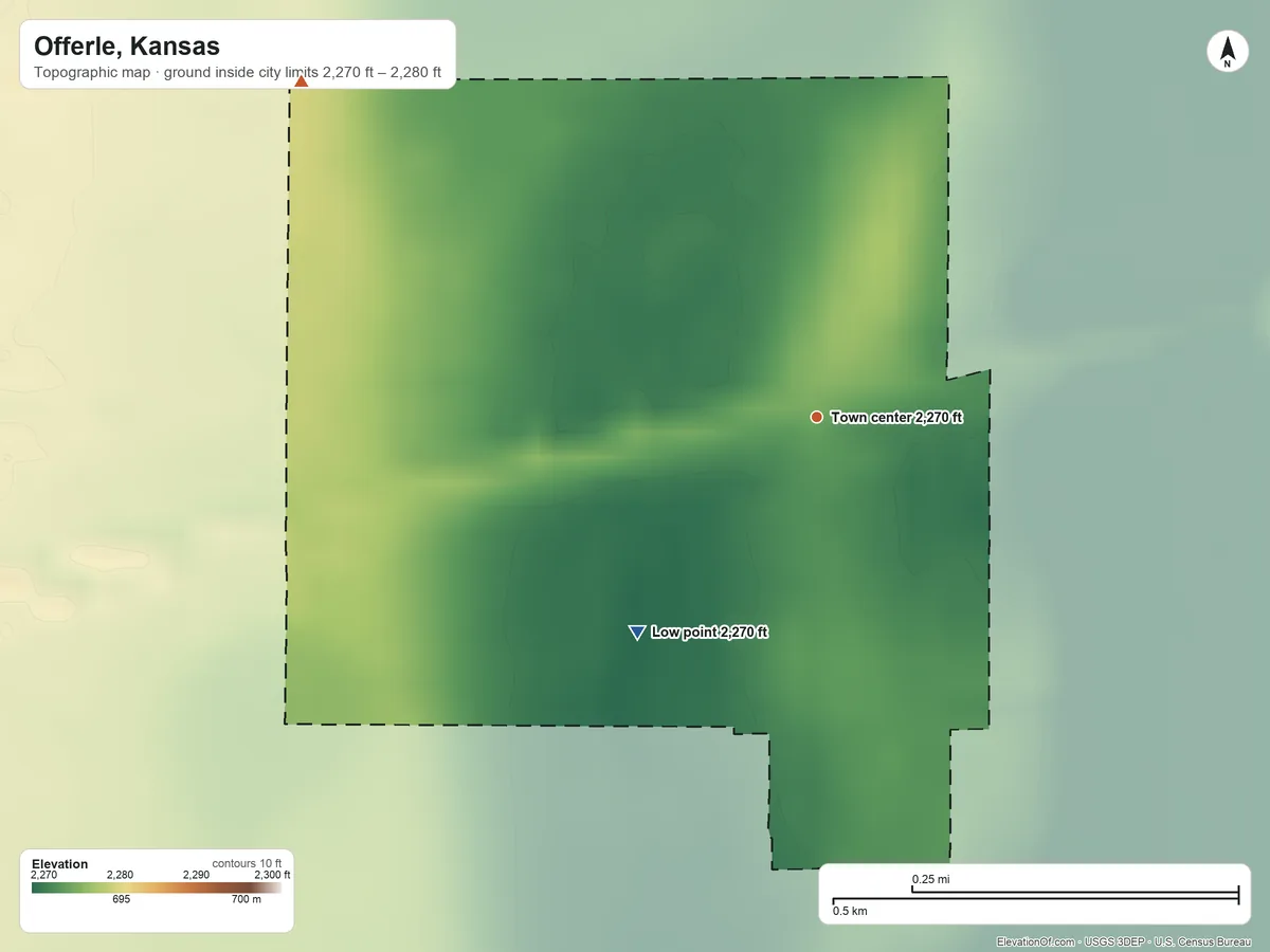 Topographic elevation map of Offerle, Kansas, shaded from 2,270 ft on the southwest side to 2,280 ft on the northwest side