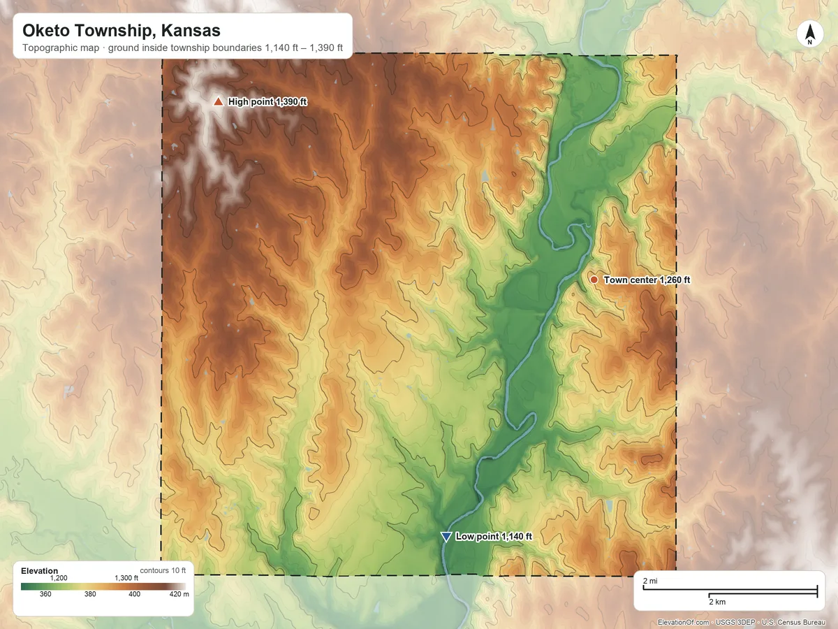 Topographic elevation map of Oketo Township, Kansas, shaded from 1,140 ft on the southwest side to 1,390 ft on the northwest side