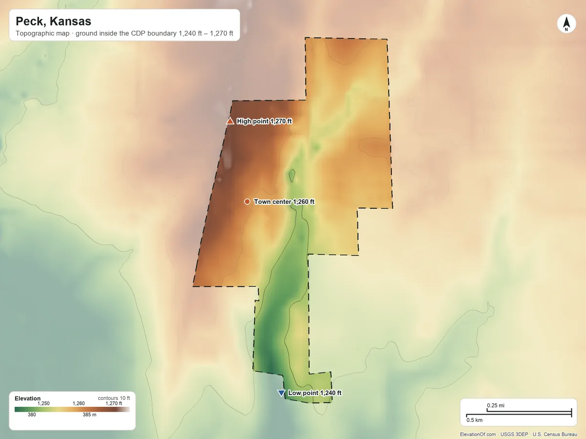 Topographic elevation map of Peck, Kansas, shaded from 1,240 ft on the south side to 1,270 ft on the north side