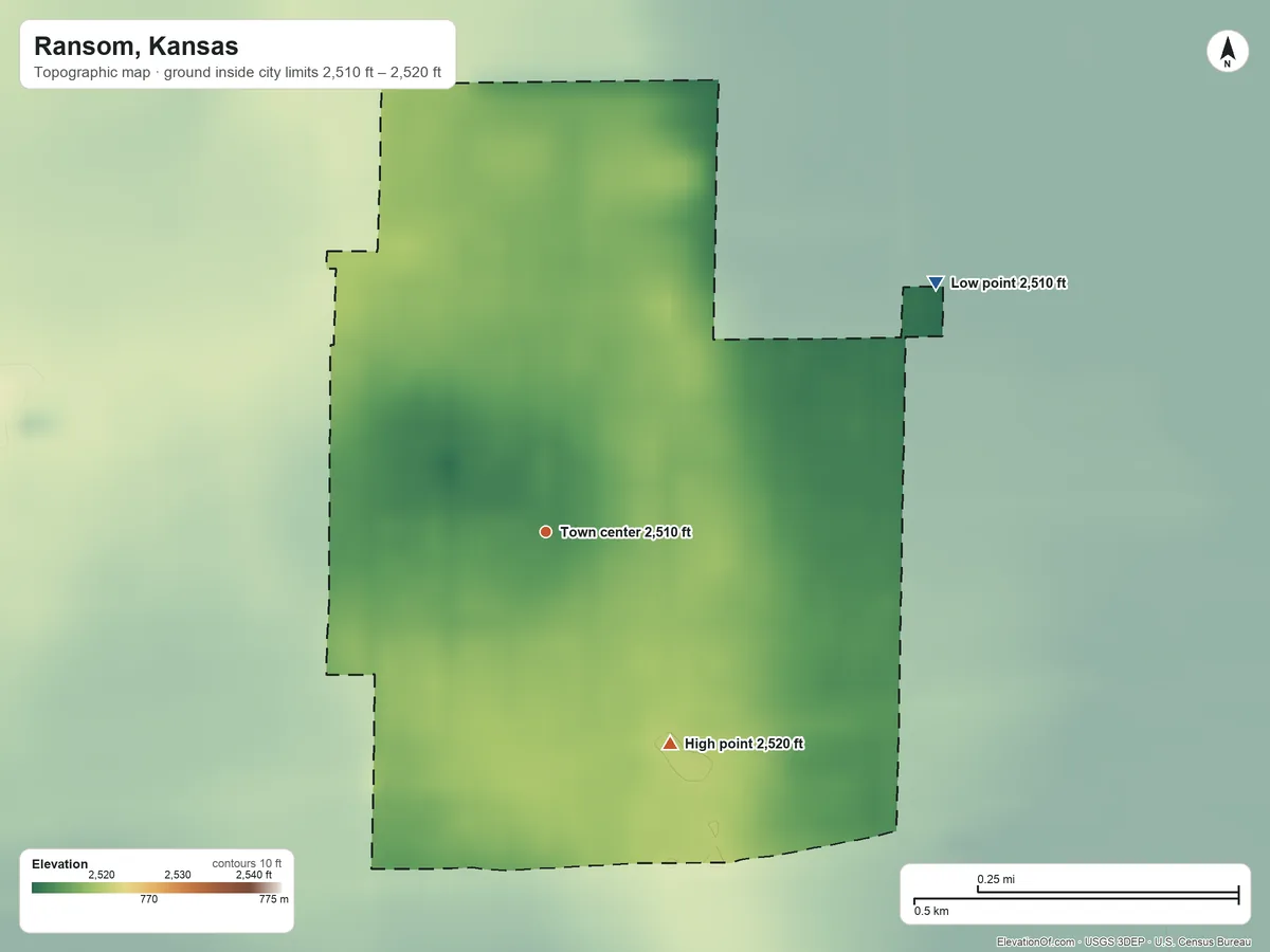 Topographic elevation map of Ransom, Kansas, shaded from 2,510 ft on the northeast side to 2,520 ft on the southeast side