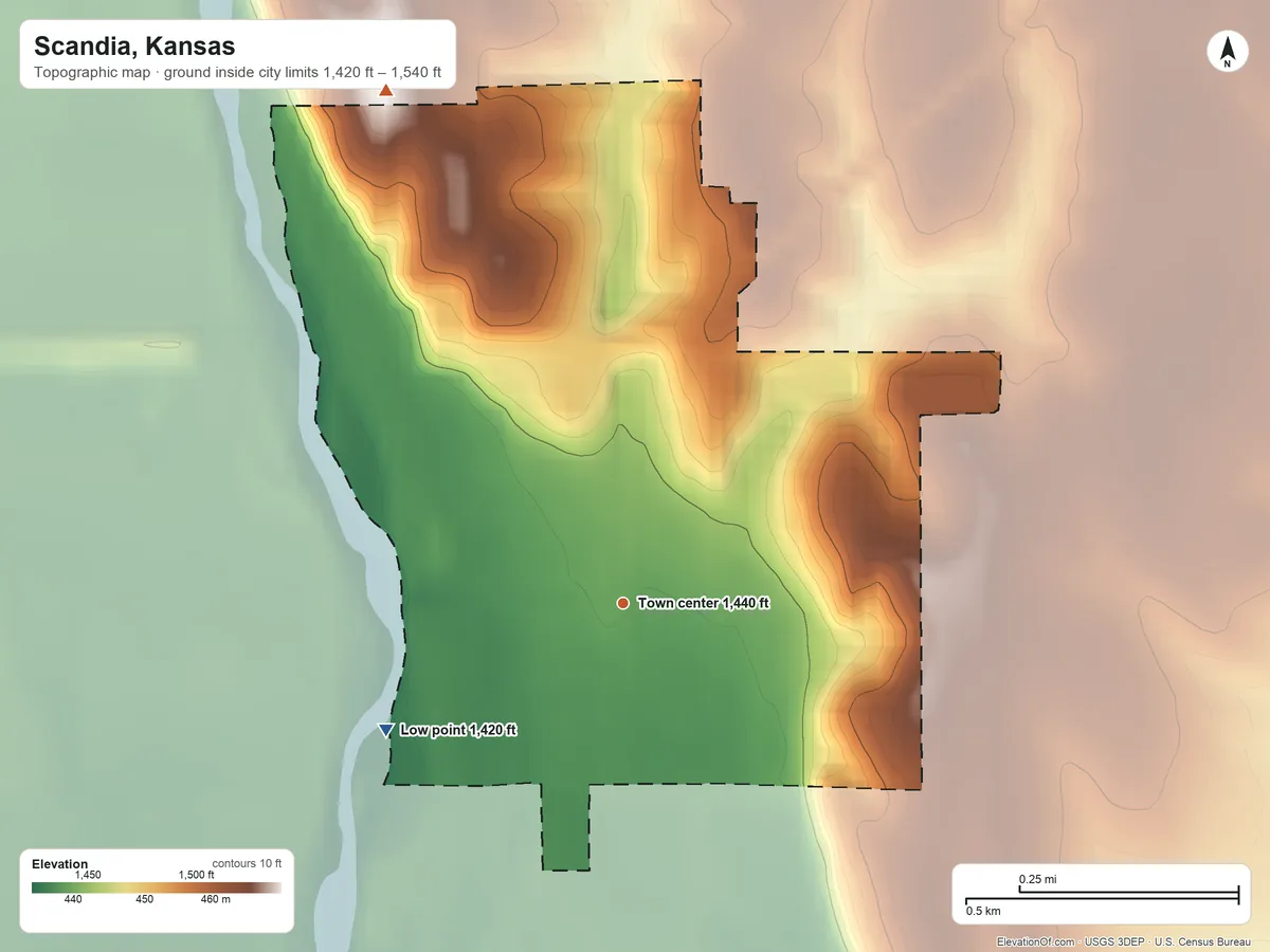 Topographic elevation map of Scandia, Kansas, shaded from 1,420 ft on the southwest side to 1,540 ft on the northwest side