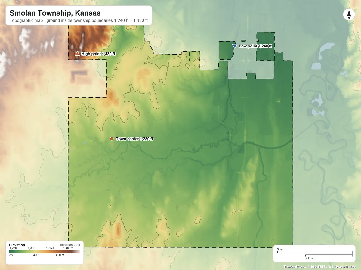 Topographic elevation map of Smolan Township, Kansas, shaded from 1,240 ft on the northeast side to 1,430 ft on the north side