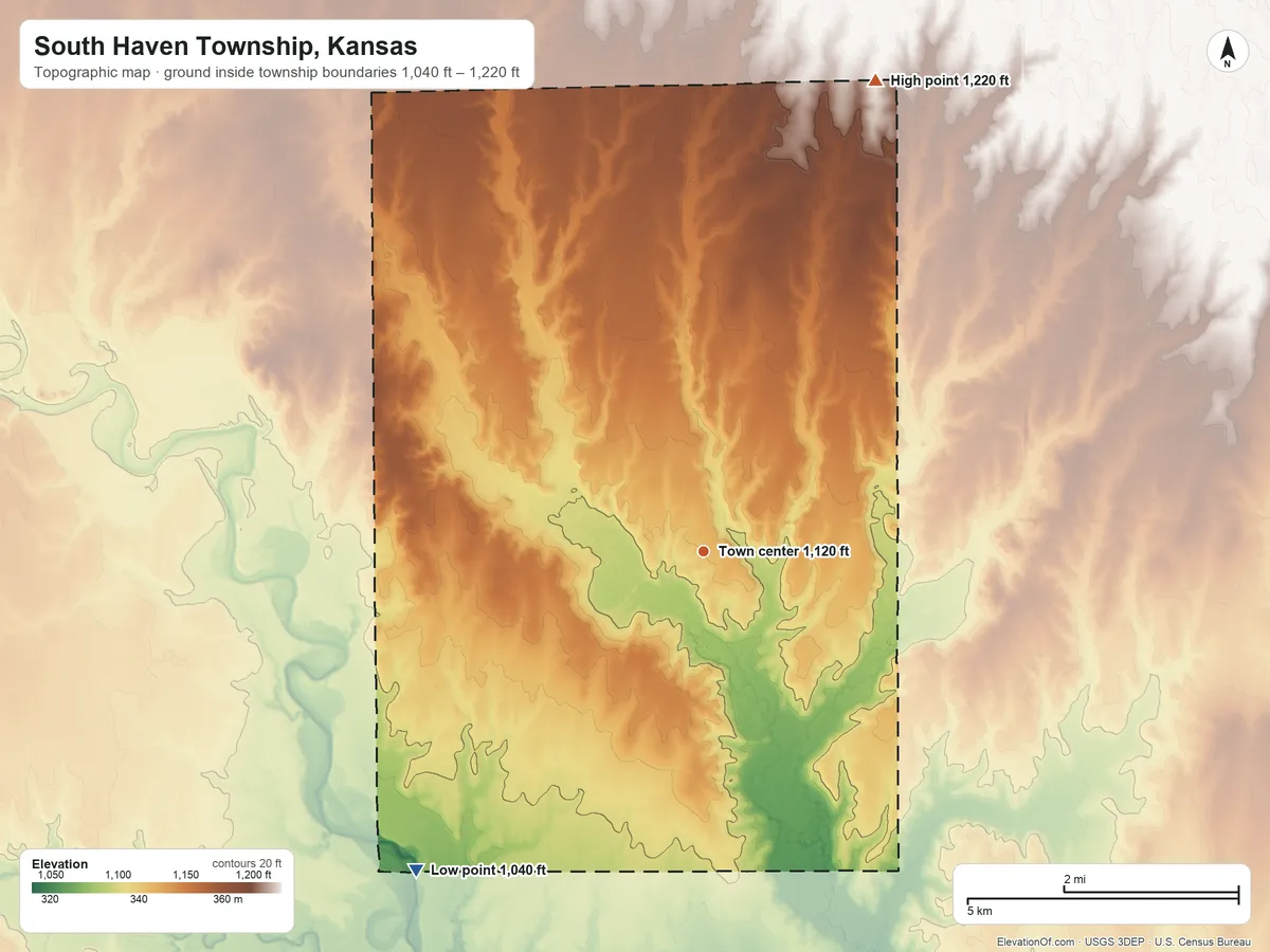 Topographic elevation map of South Haven Township, Kansas, shaded from 1,040 ft on the southwest side to 1,220 ft on the north side