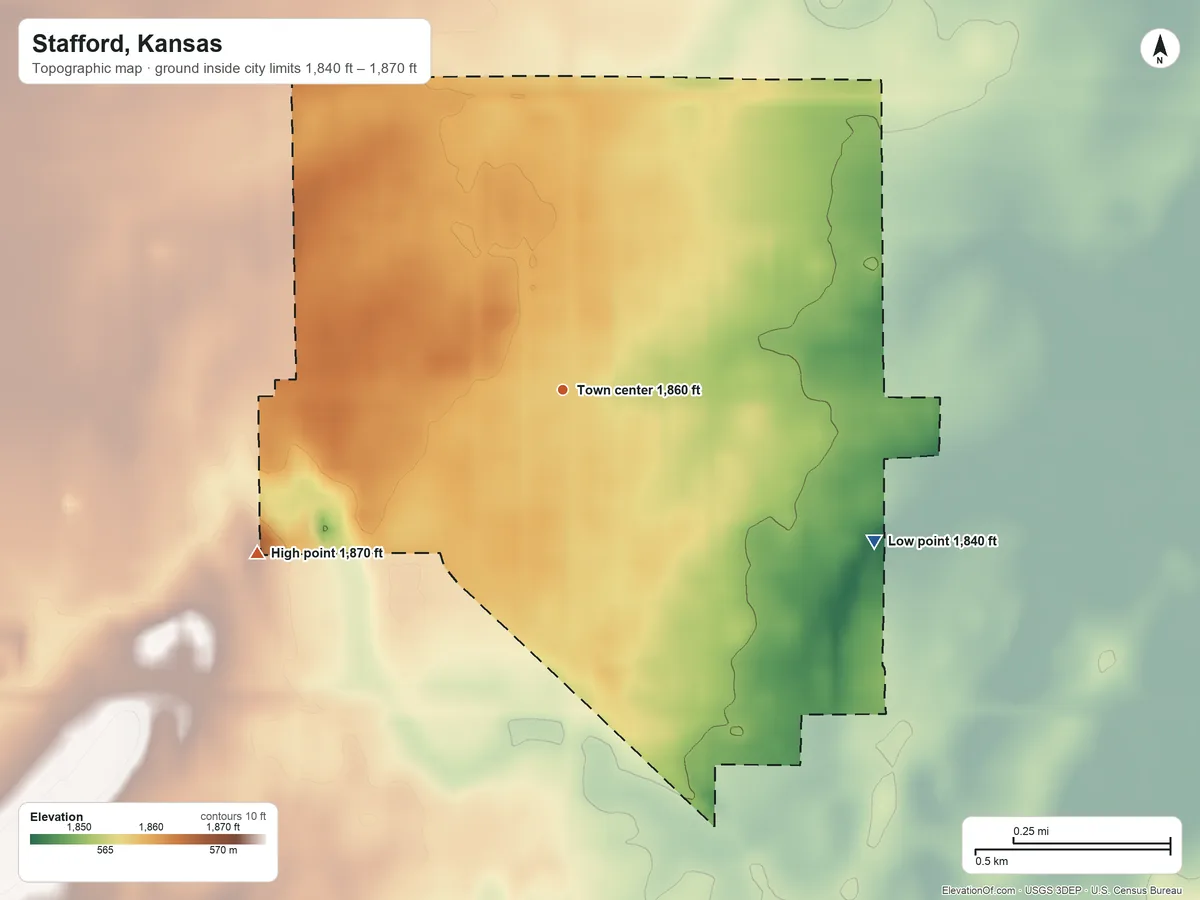 Topographic elevation map of Stafford, Kansas, shaded from 1,840 ft on the southeast side to 1,870 ft on the southwest side