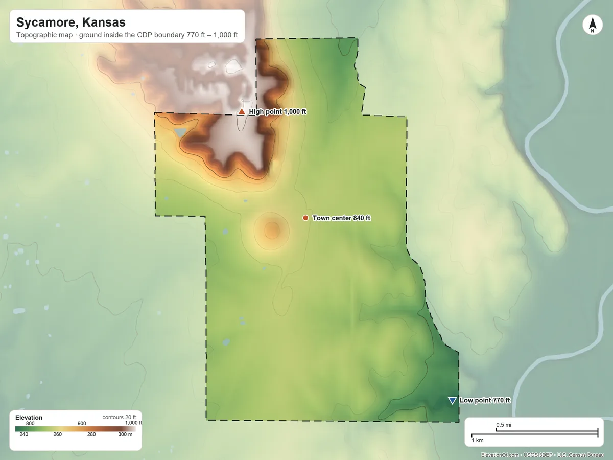 Topographic elevation map of Sycamore, Kansas, shaded from 770 ft on the southeast side to 1,000 ft on the northwest side