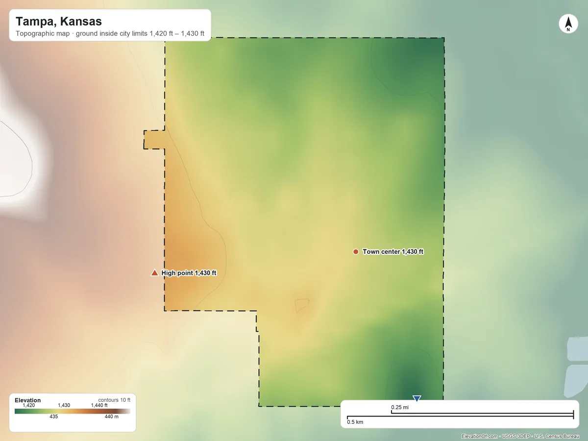 Topographic elevation map of Tampa, Kansas, shaded from 1,420 ft on the southeast side to 1,430 ft on the west side